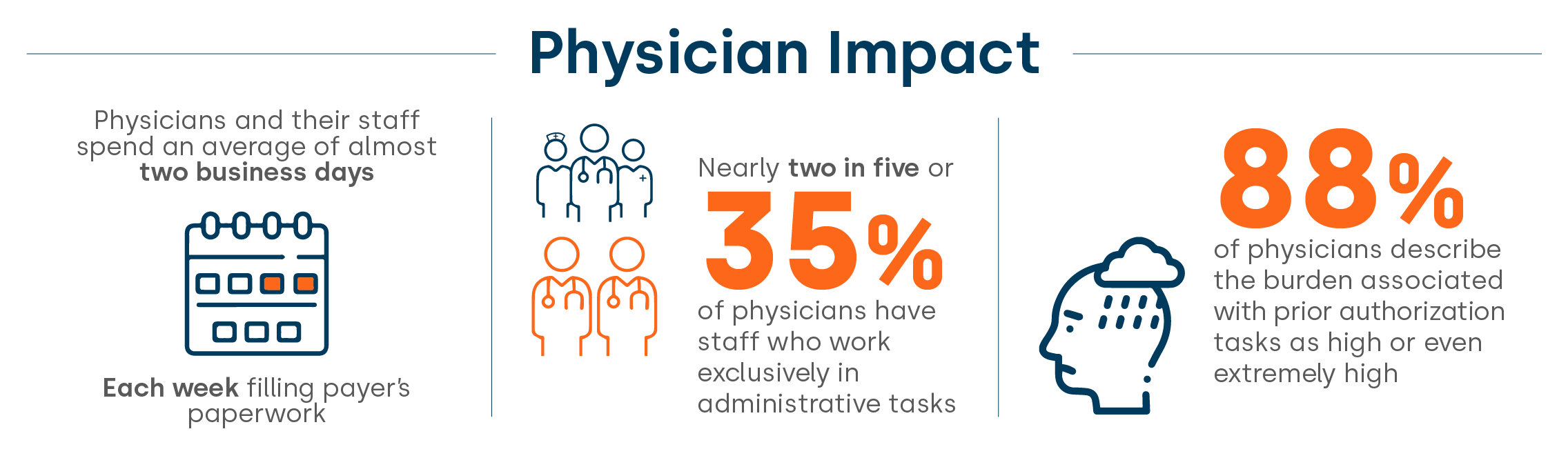 Physician Impact Financial Burden Rural
